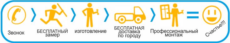 Заказать бесплатный замер